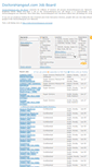Mobile Screenshot of jobs.doctorshangout.com